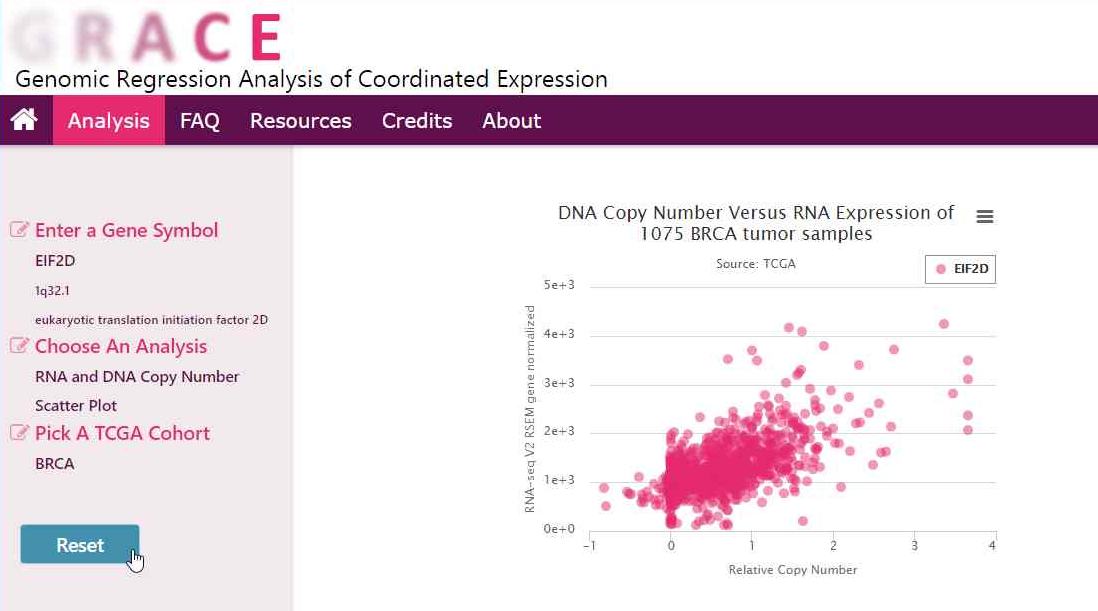 view scatter plot result