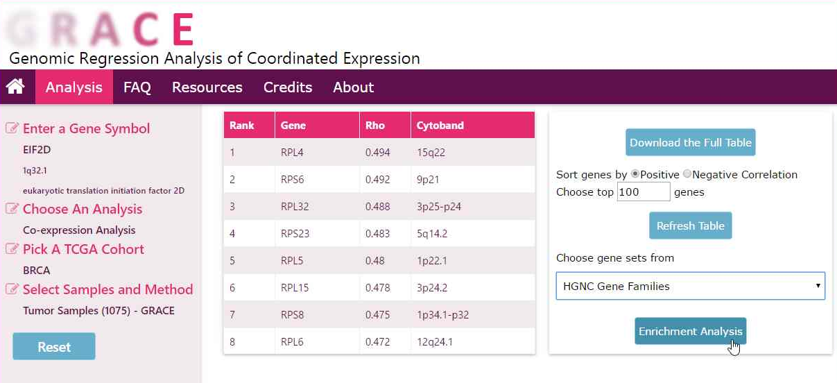 select gene set database for enrichment analysis