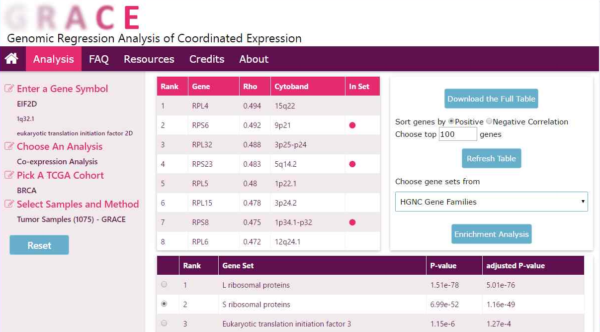 show a different enriched gene set