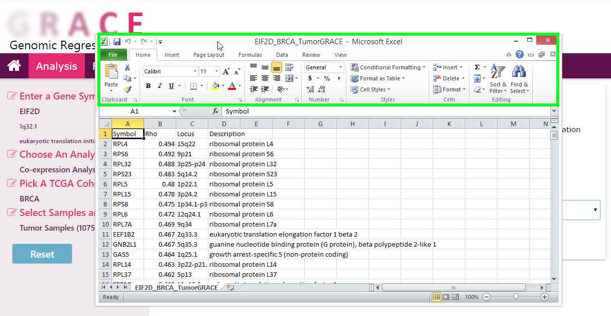 content of full table