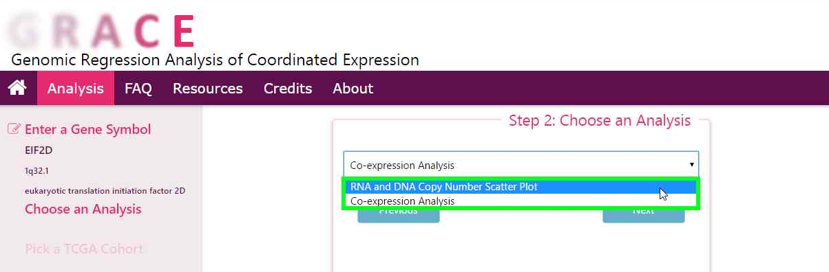 choose scatter plot analysis